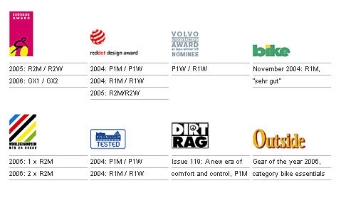 Poignées de vélo ERGON - Ref 2339987 Image 47