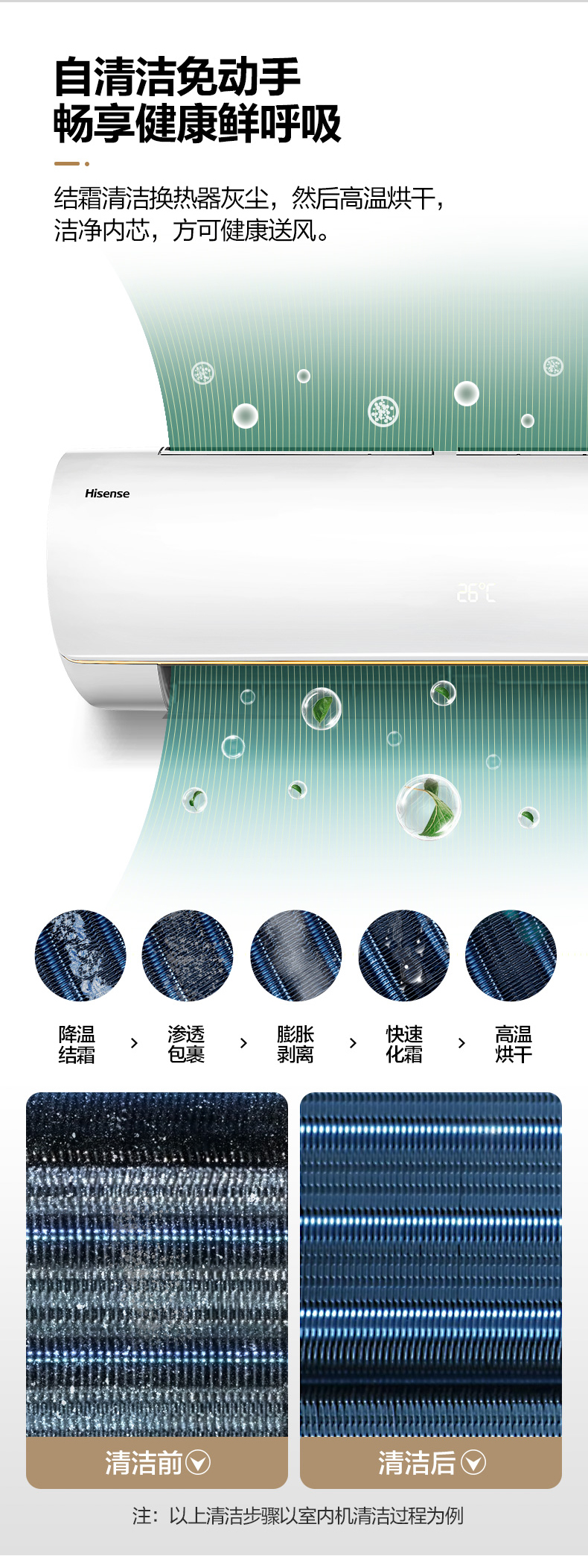 海信 大1.5匹 新一级能效 变频空调 图8
