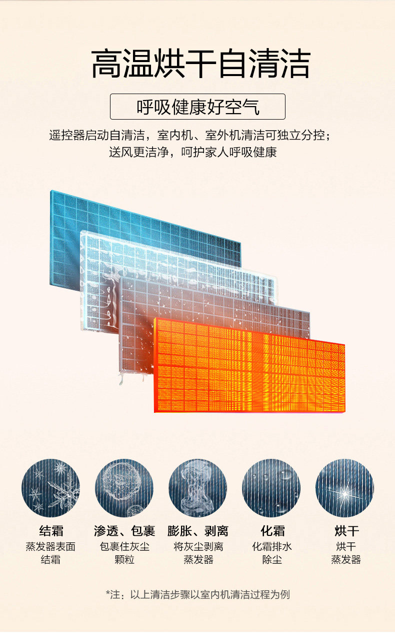海信 3匹 变频 一级能效 立柜式空调 图5