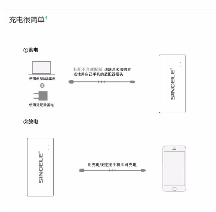 Sinoe Apple điện thoại di động sạc thông minh kho báu nhỏ gọn dễ thương phổ quát pin điện thoại di động