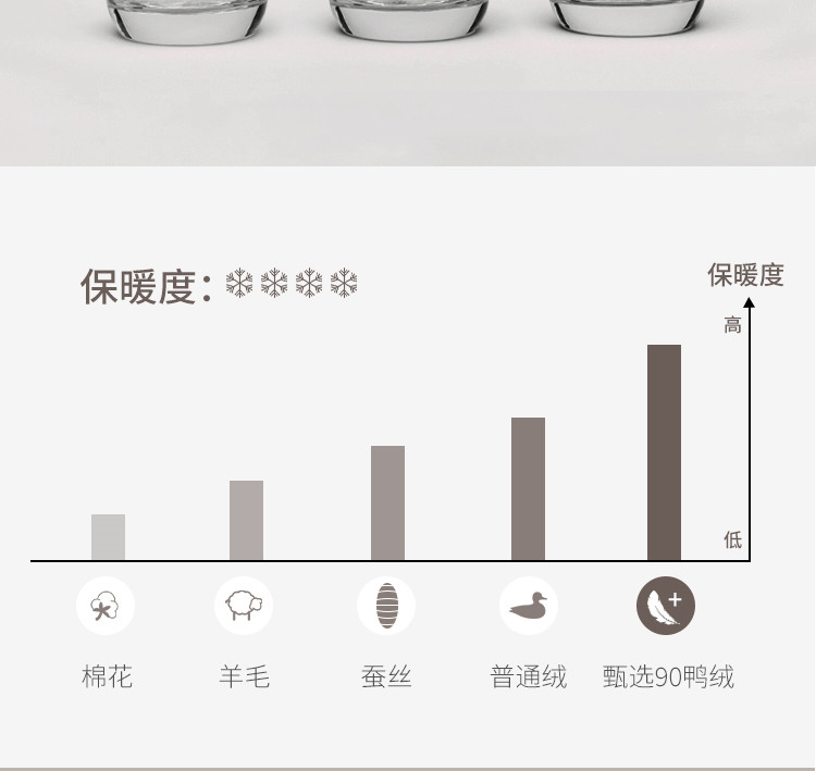 波司登旗下 冰洁 女士 轻奢狐狸毛领 白鸭绒羽绒服 90%含绒量 图5