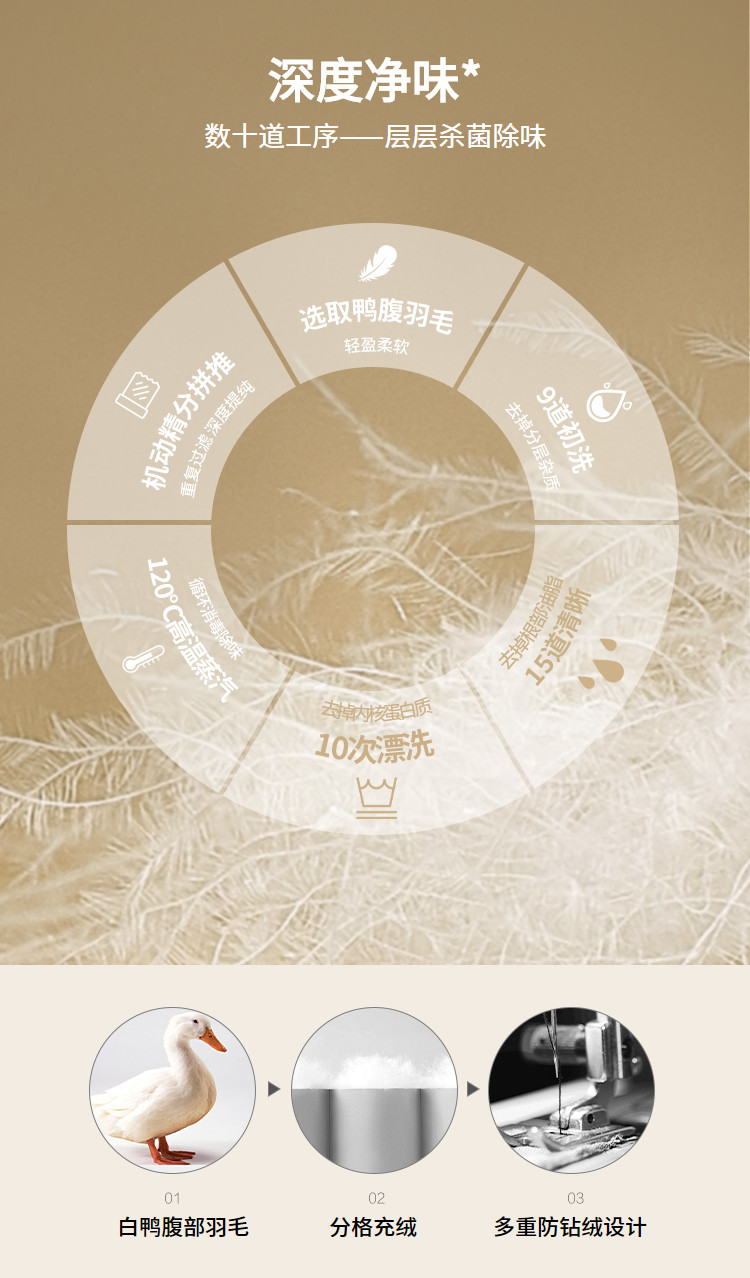 反季清仓 冰洁 短款派克羽绒服 图7