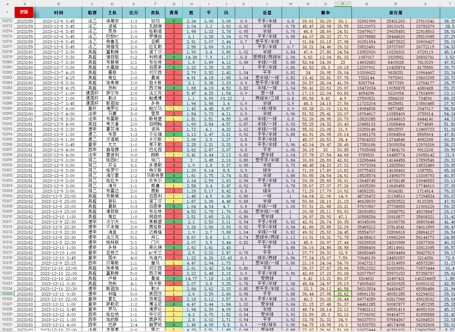 竞彩足球赔率变动记录历史excelvba定制统计可以更新300元