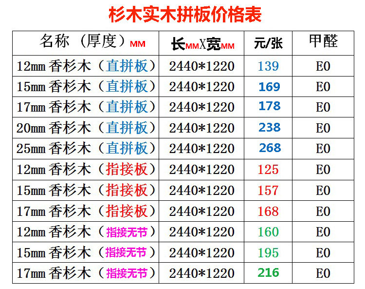 Fulling Price Watch.jpg