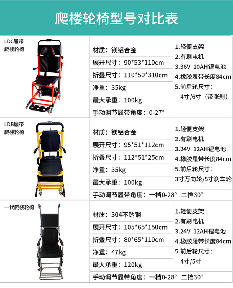 Оборудование для реабилитации 电动爬楼轮椅智能上下楼梯老人残疾人自动爬楼神器履带式轻便折叠