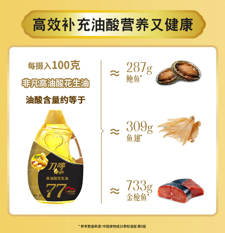 安享好物 安享A级花生油-刀唛高油酸花生油 企标