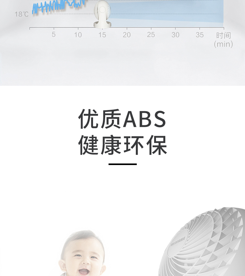 Alice mini quạt không khí lưu thông nhà cực kỳ yên tĩnh tiết kiệm điện máy tính để bàn quạt thông gió - Quạt điện quạt vinawind treo tường