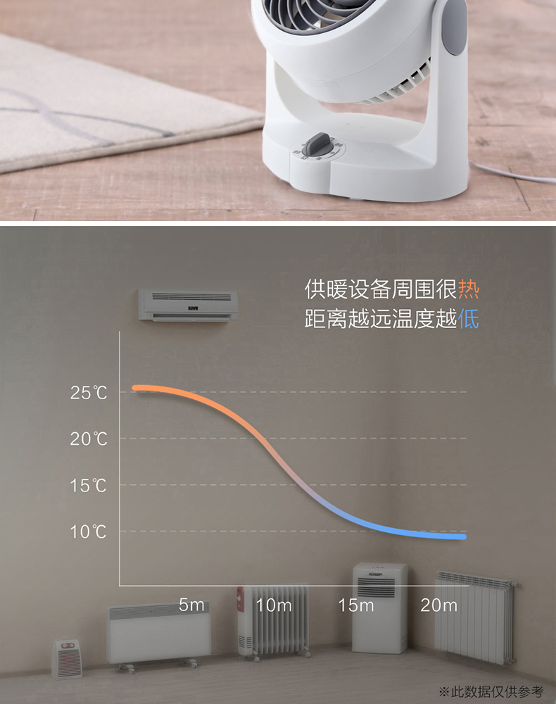 日本 爱丽思 IRIS 空气循环扇 图3