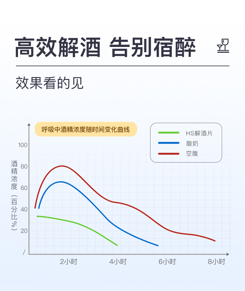 Herbsense护肝片养胃护肝解酒