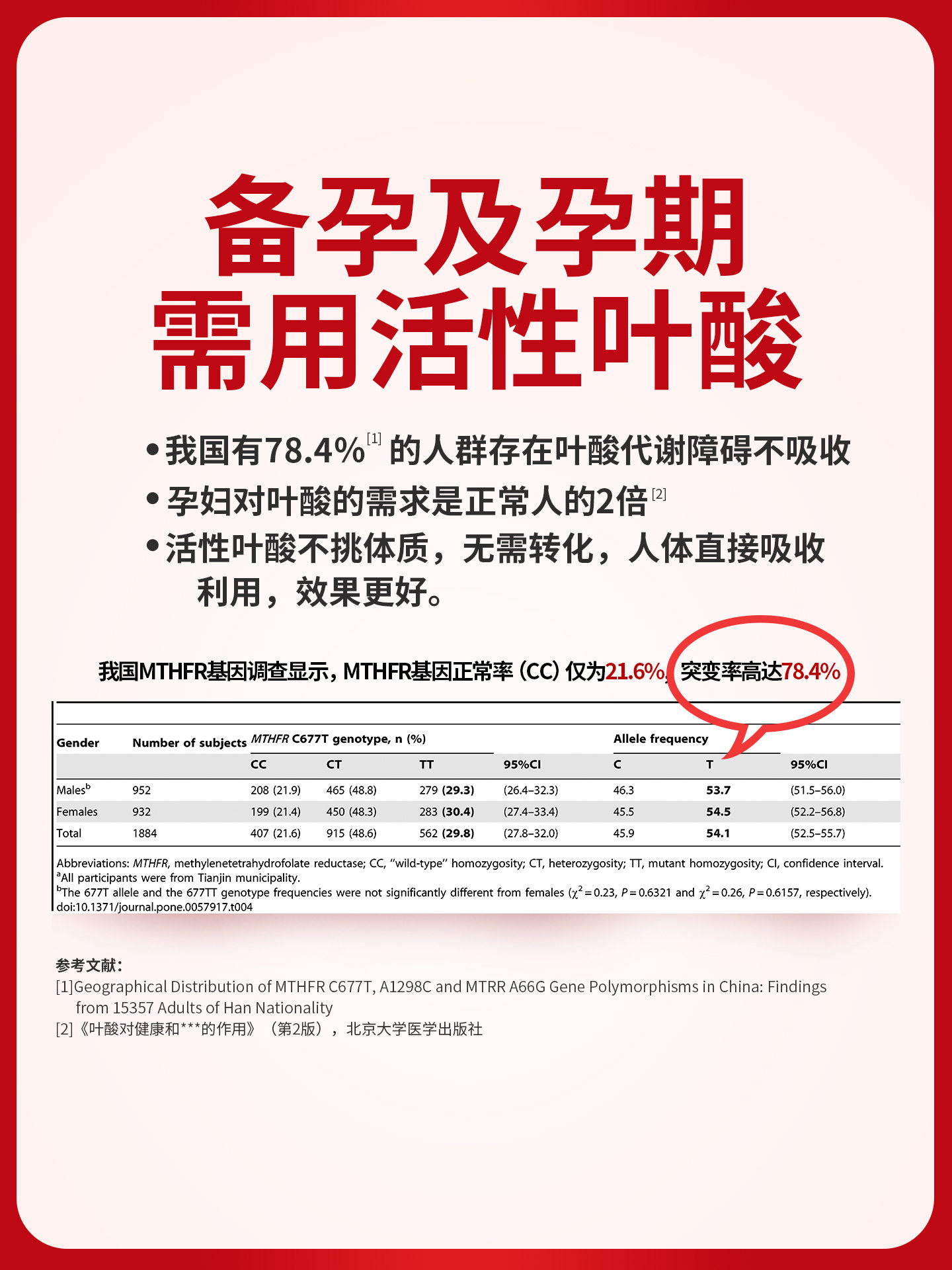 Gaojixing Active Folic Acid for Pregnant Women, Multivitamin for Pregnancy Preparation, Pregnancy, Lactation, Early, Middle and Late Pregnancy Folic Acid