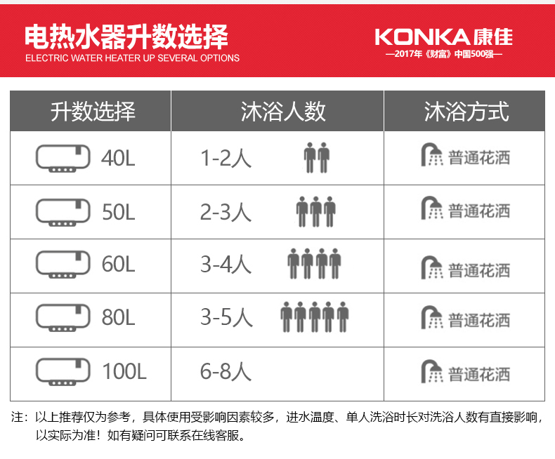 bình năng lượng mặt trời tân á Konka / DSZF-KA10-40 thùng nước nóng điện hộ gia đình nhỏ 40 lít l treo tường phòng tắm - Máy đun nước máy nóng lạnh panasonic