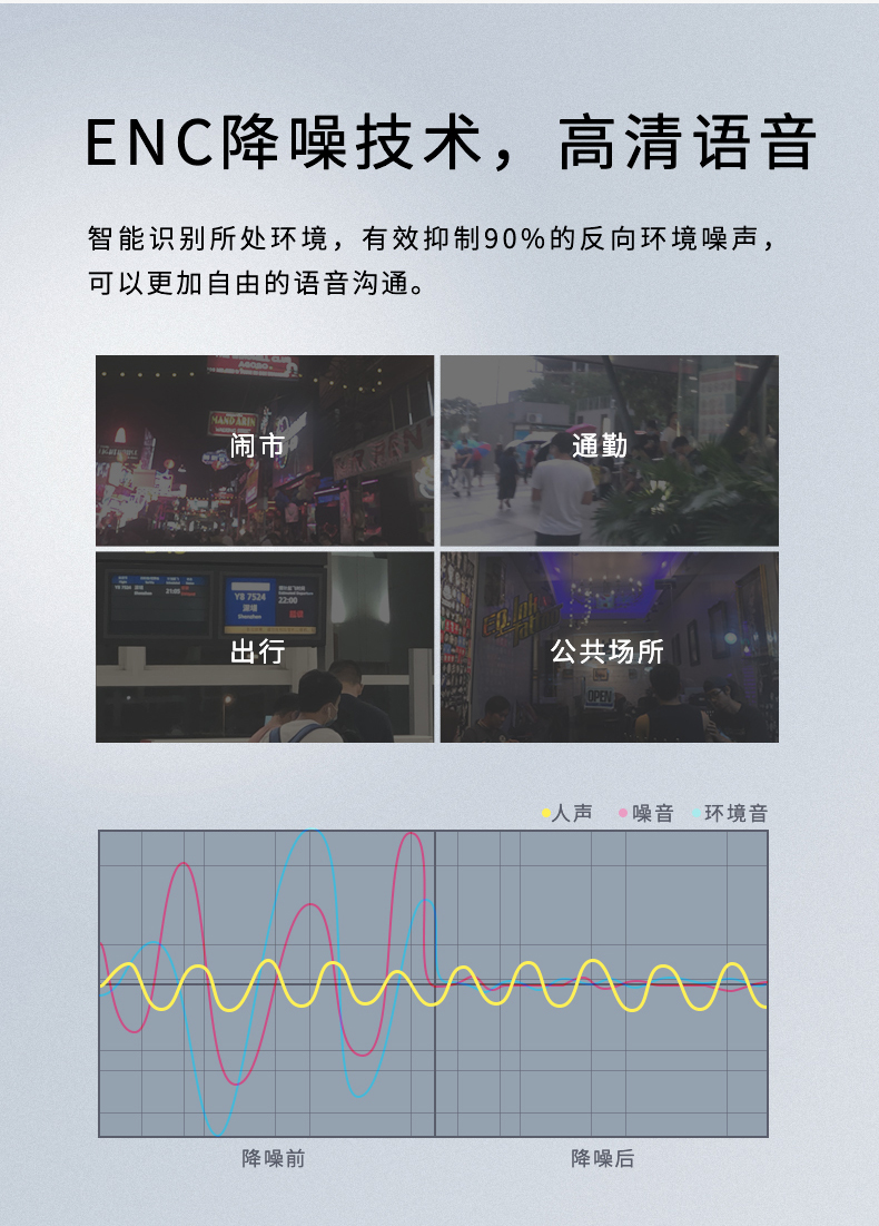 雷柏 i130 TWS真无线蓝牙耳机 蓝牙5.0连接 图8