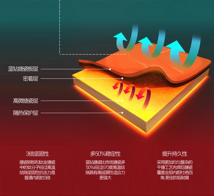 bình nóng lạnh picenza Hiệu quả năng lượng hạng nhất Nhà bếp nhỏ Kho báu lưu trữ nước Nhà bếp điện nước nóng rửa chén nóng nước nóng nhà nóng 15L - Máy đun nước may nuoc nong