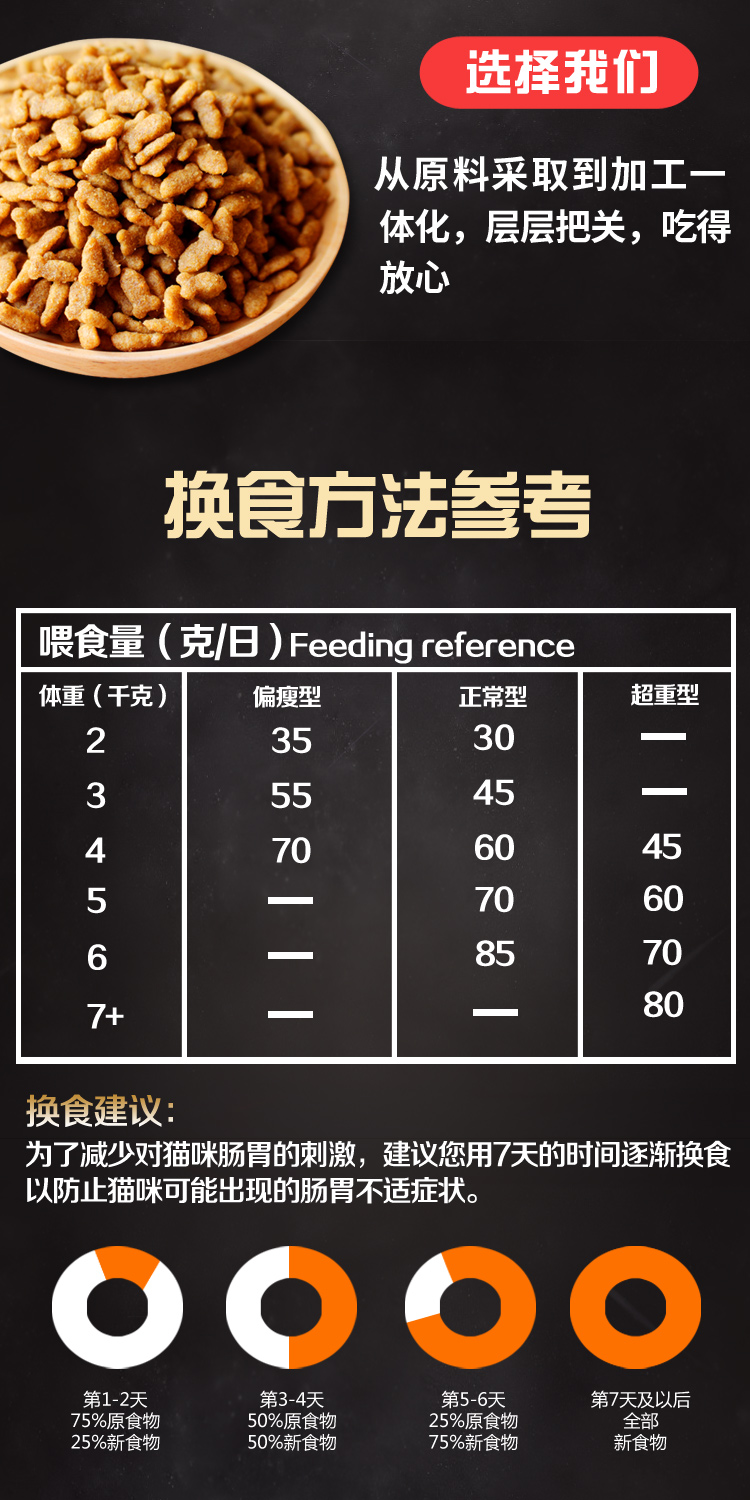 Siêu Eagle Cat Thực Phẩm 5kg10kg Cá Biển Sâu Dương Cá Hương Vị Người Lớn Mèo Mèo Mèo Cũ Thức Ăn Chính Miễn Phí vận chuyển thức ăn cho mèo mang thai