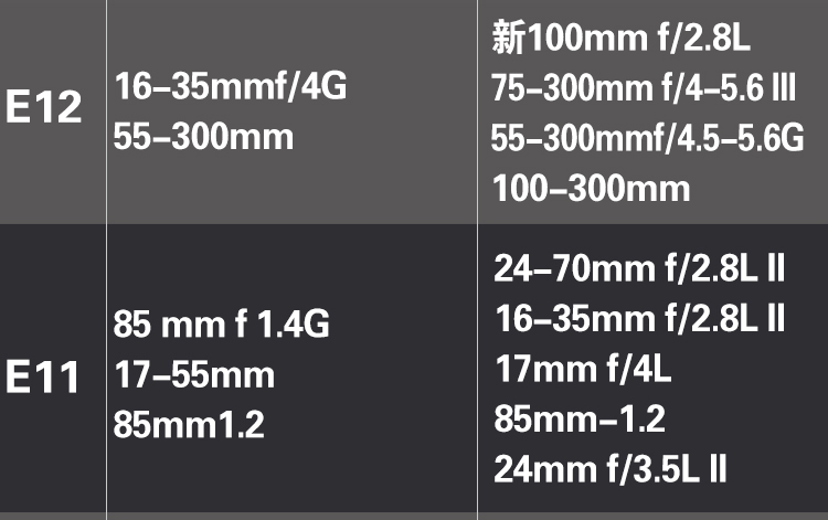 Safford SLR ống kính máy ảnh kỹ thuật số gói ống kính ống flash nhiếp ảnh túi vành đai vành đai phụ kiện máy gấp balo máy ảnh lowepro