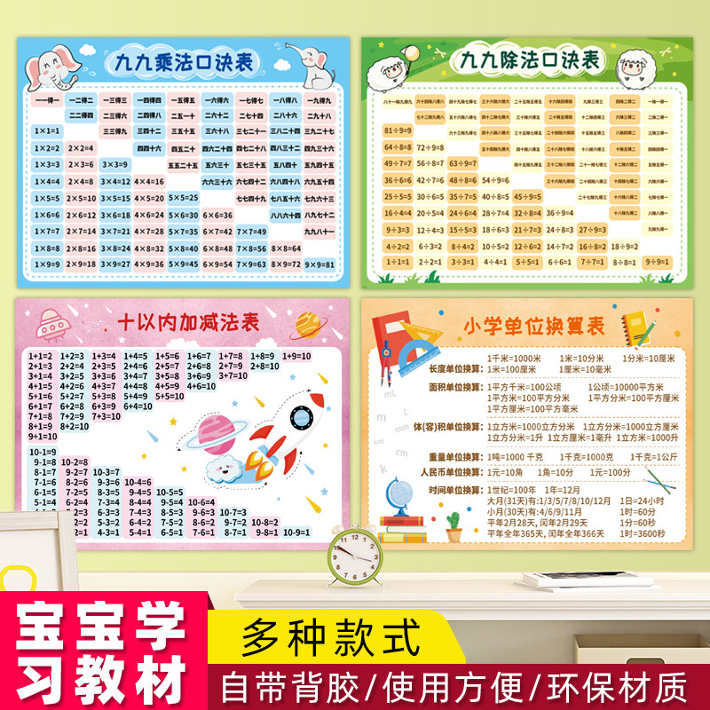 Primary school students learn 99 Multiplication Tips Plus Minus-by-law Table Children Measure height sticker Hanpinyin wall stickup