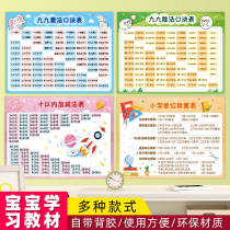 Primary school students learn the Nine-Nine multiplication formula plus and minus multiplication table childrens measurement height stickers Chinese pinyin wall stickers