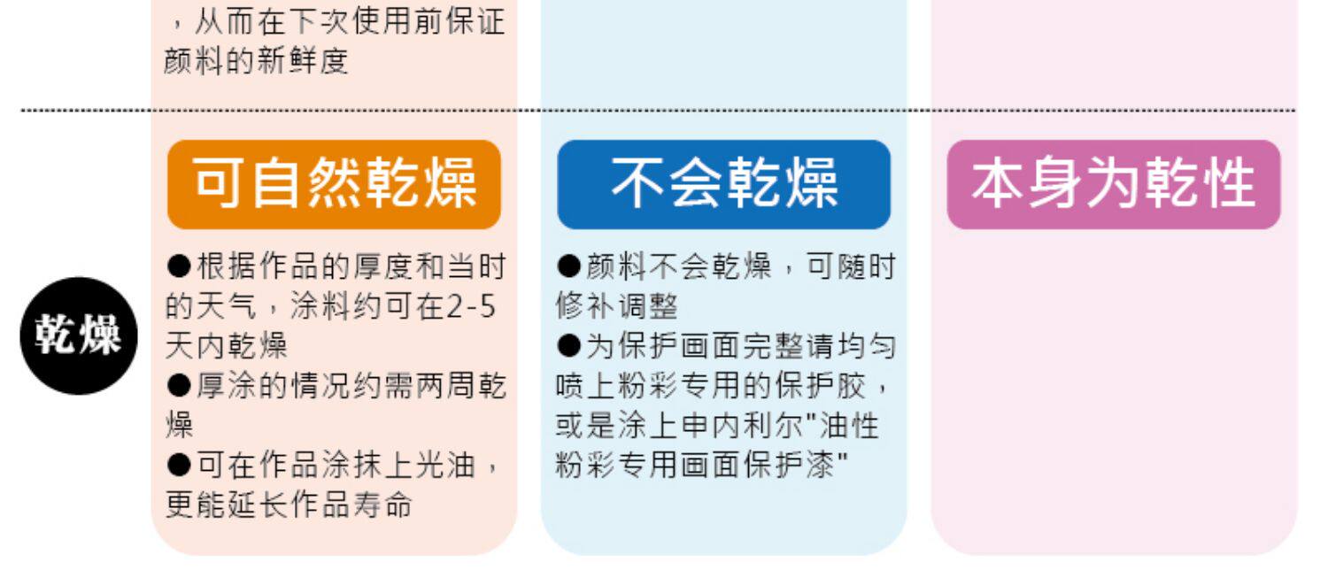 Масляная пастель 申内利尔油画棒36ml 专业级套装永固浅绿色可选 Shenneilier