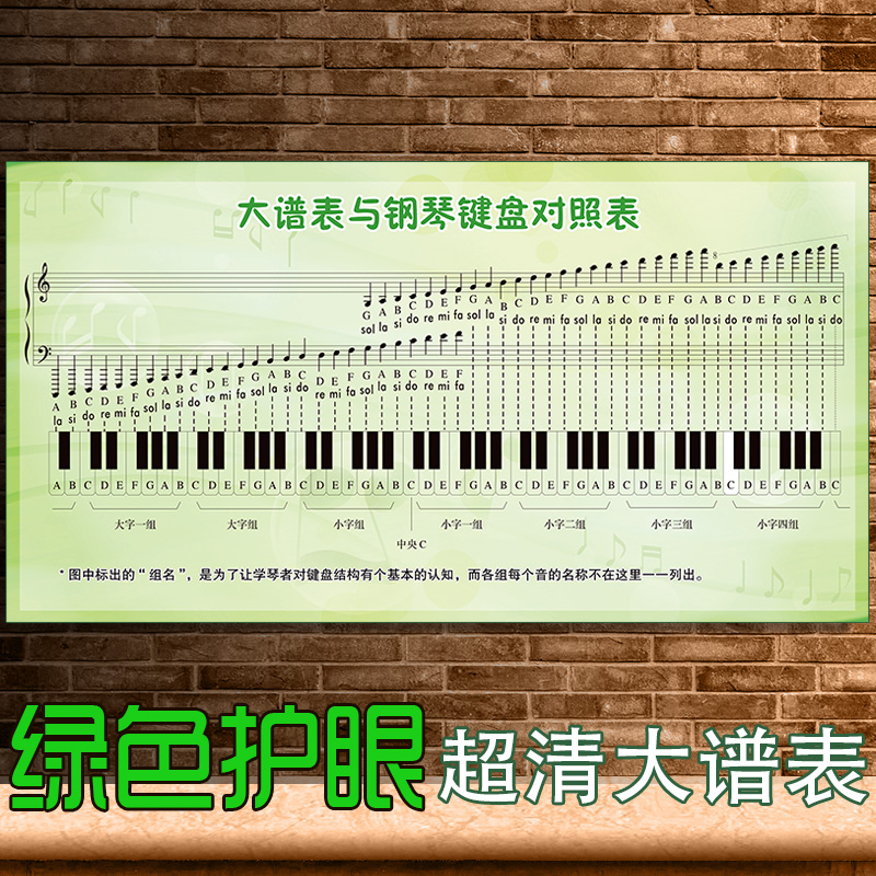 Notes Wall Sticker Music Classroom Decoration Music Theory Piano Room WallCharacter Music Poster Sheet with Piano Keyboard Photo Table