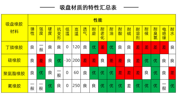 Вакуумные Чак 机械手真空吸盘工业zpt-hb40/50/63/80/100/125双层硅胶重载气动 Full hair