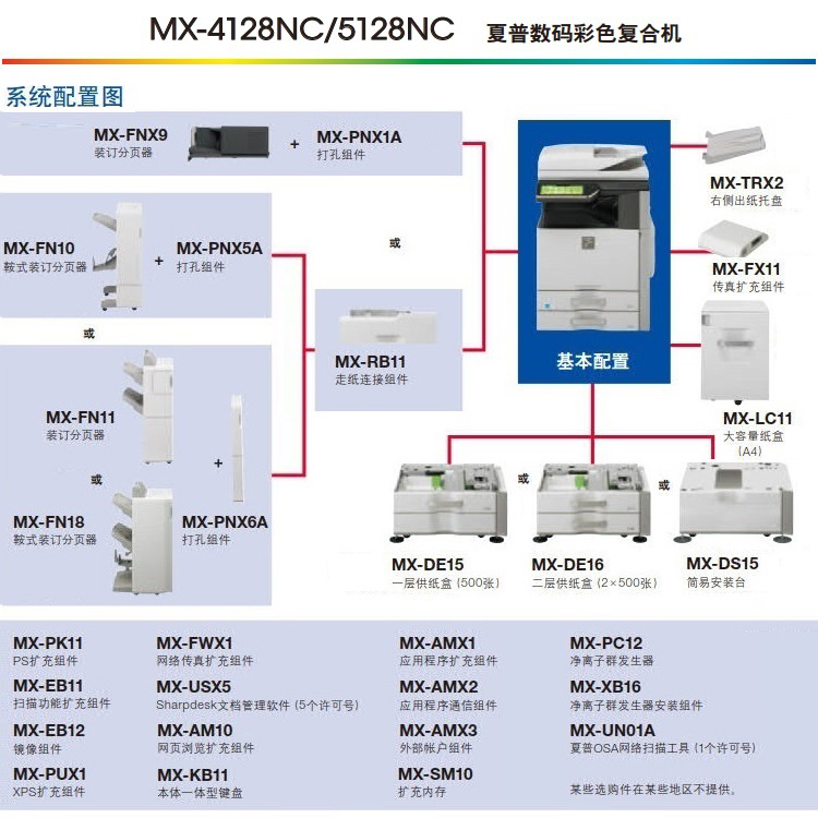 Máy photocopy sắc nét 5128N 4128N máy photocopy màu một máy in hai mặt