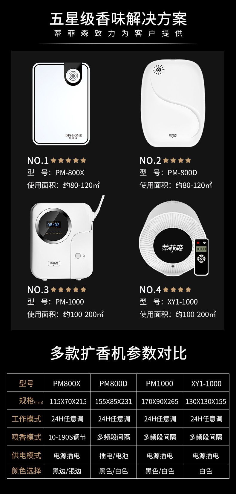 PM800 Revision_0.jpg