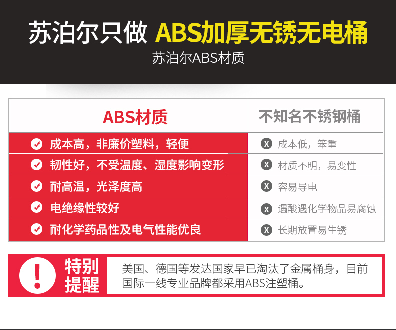 苏泊尔 干湿吹三用桶式吸尘器 配多吸头 一键收线 图1