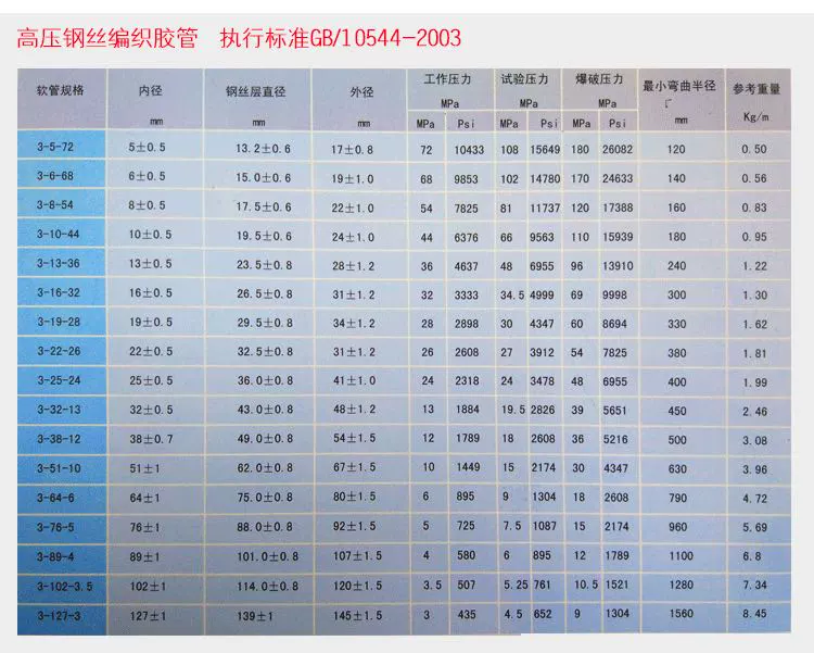 Lắp ráp ống áp suất cao
         tùy chỉnh ống thủy lực dây thép bện ống chống cháy nổ ống dầu thủy lực nhà sản xuất khớp ống bán hàng trực tiếp gia may bam ong thuy luc tuyo thủy lực