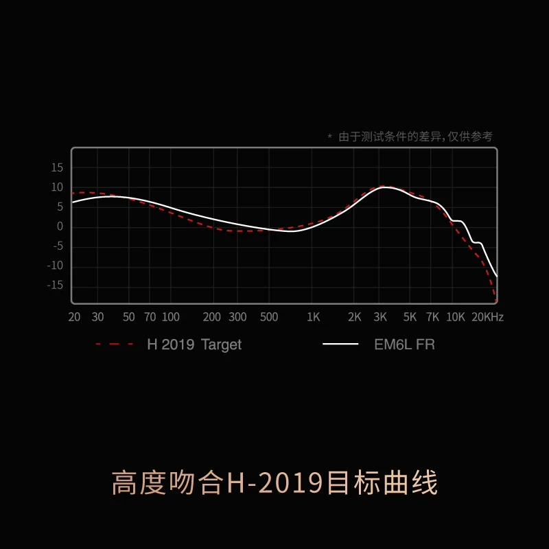 [SIMGOTEM6LHiFi] translates to Russian: "SIMGOT Luohuang EM6L круглый железный?..." Wait. We should preserve product type: аналог. The input is Chinese: SIMGOTEM6LHiFi. This is a wired earphone with four magnets? '' means dynamic+armature hybrid (ring-iron). '' maybe one driver? Actually '' = one ring four iron? Could be