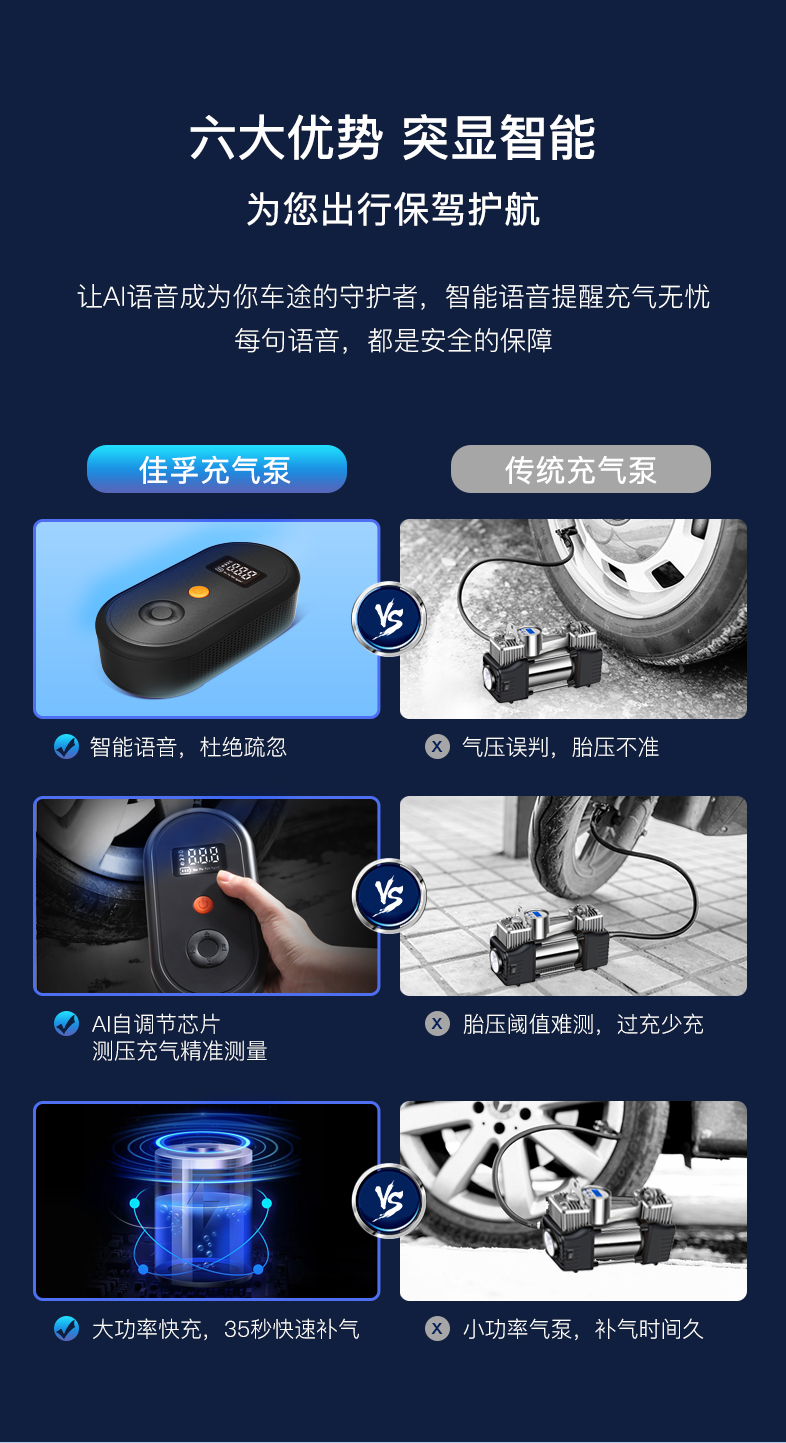 佳孚 第三代 智能语音无线充气泵 测压充气两用 图3