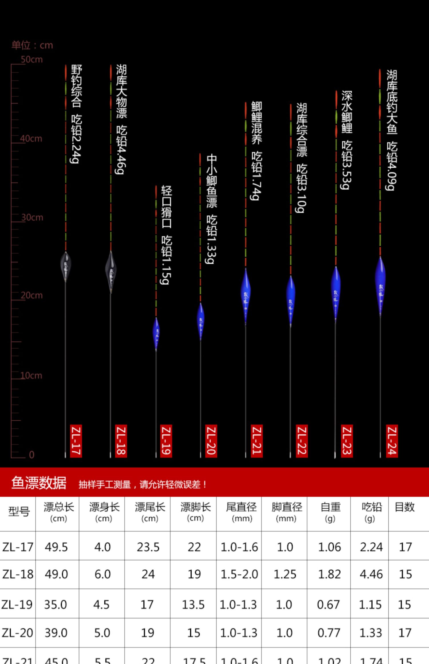 6.9抢！小凤仙一体扁尾漂醒目加粗浮漂