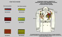 (information) Forces armées 1969 uniformes en uniforme Révision 1988 Révision