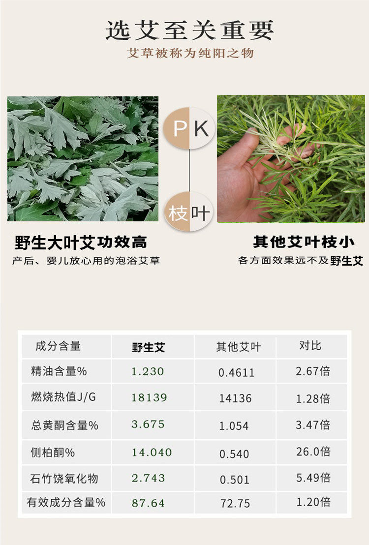 Dried Mugwort Leaf Foot Soak Pack Ai Ye 20g x 30 Bags Traditional External Herbal Bath specifications