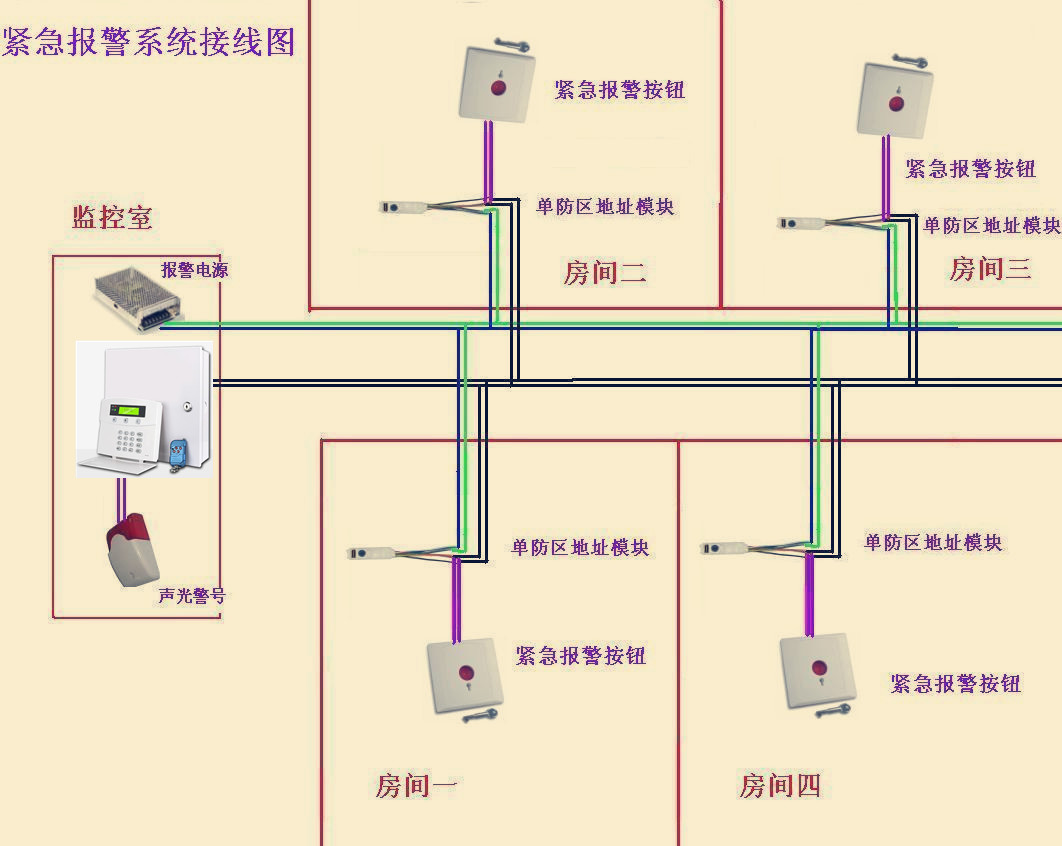 Accessibility 3rd dressing room Emergency for people with physical and mental disabilities called system 485 Bus residual Methodist Distress Alarm