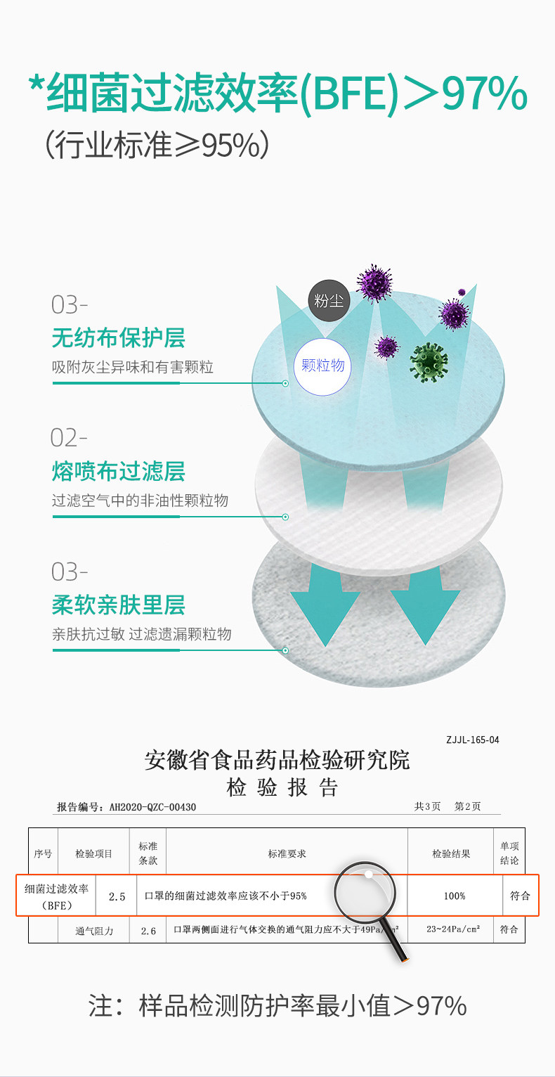 万基 一次性医用口罩 10只 药监局注册可查 图10