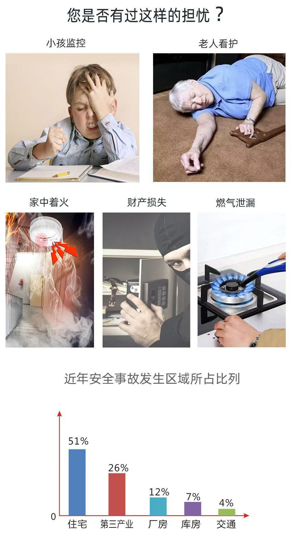 Противоугонная 涂鸦智能wifi报警器gsm双网固话报警主机家用门窗红外线报警系统