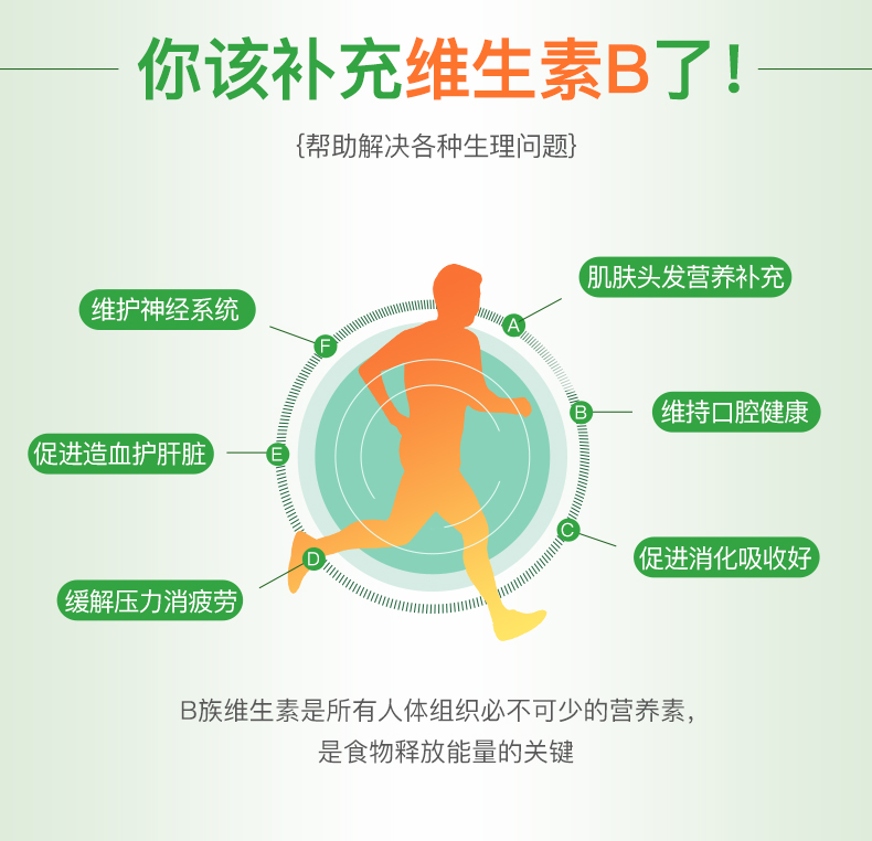 澳洲原产 Cenovis 复合维生素B族 200片 熬夜常备 图3