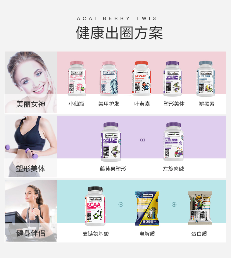 加拿大进口 Herbaland 抗糖抗初衰老 巴西莓维生花青素软糖 90粒 图17