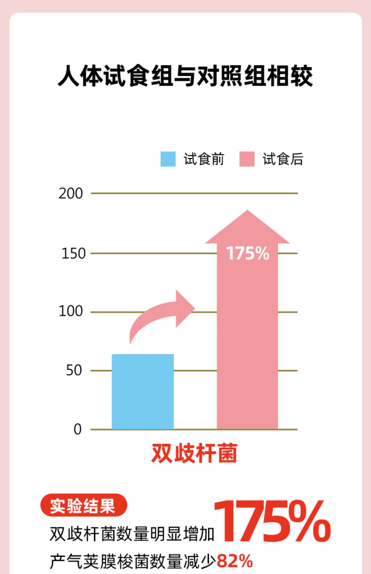 【拍5件】禾宝蓝白桃水果益生元酵素*35袋