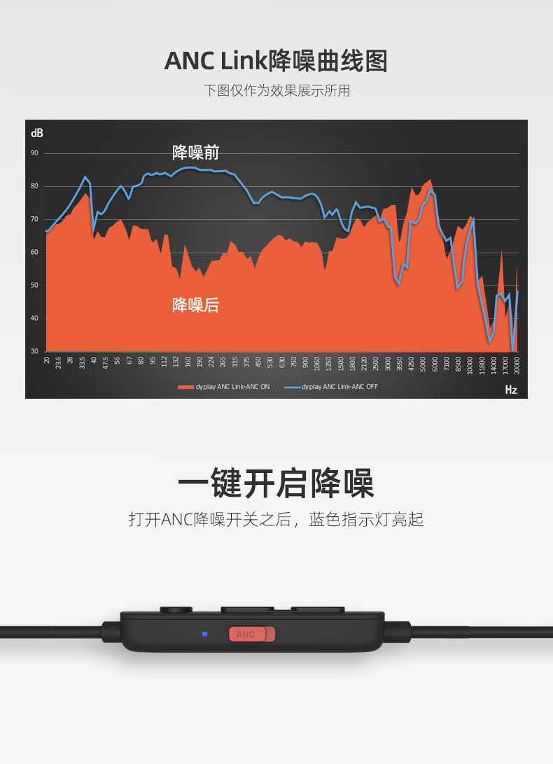 dyplay主动降噪type-c耳机