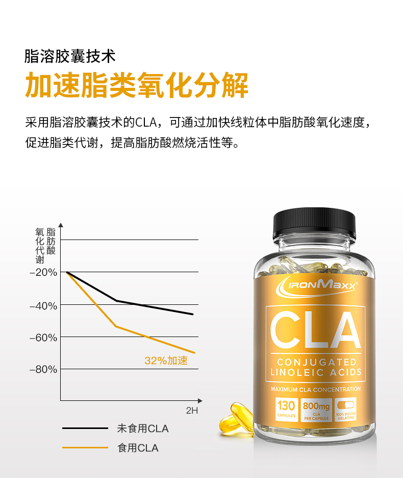 【ironmax】CLA共轭亚油酸软胶囊