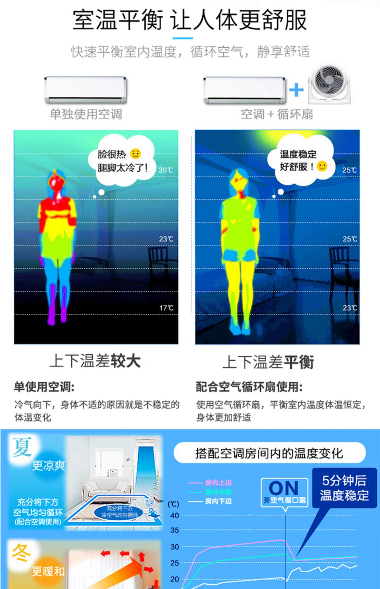 quạt cây hatari Nhật Bản IRIS Alice lưu thông không khí quạt hộ gia đình quạt điện máy tính để bàn nhỏ ký túc xá quạt đối lưu tuabin quạt - Quạt điện quạt treo tường senko điện máy xanh