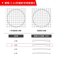 Рама+1.61 Радиационная линза [Сообщение о цвете+степень]