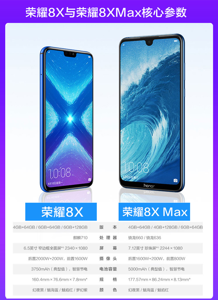 Dàn dựng một sự mất mát của xung [] Huawei danh dự 8X vinh quang vinh điện thoại vinh quang chính hãng Thưởng thức max 8x - Điện thoại di động đt giá rẻ