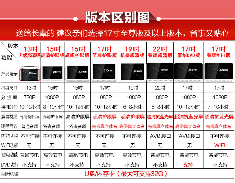 Xinke máy hát kịch già xem thẻ máy cầm tay sạc radio nghe ông già mạng mới WiFi nhỏ TV HD nhảy vuông đa chức năng - Trình phát TV thông minh 