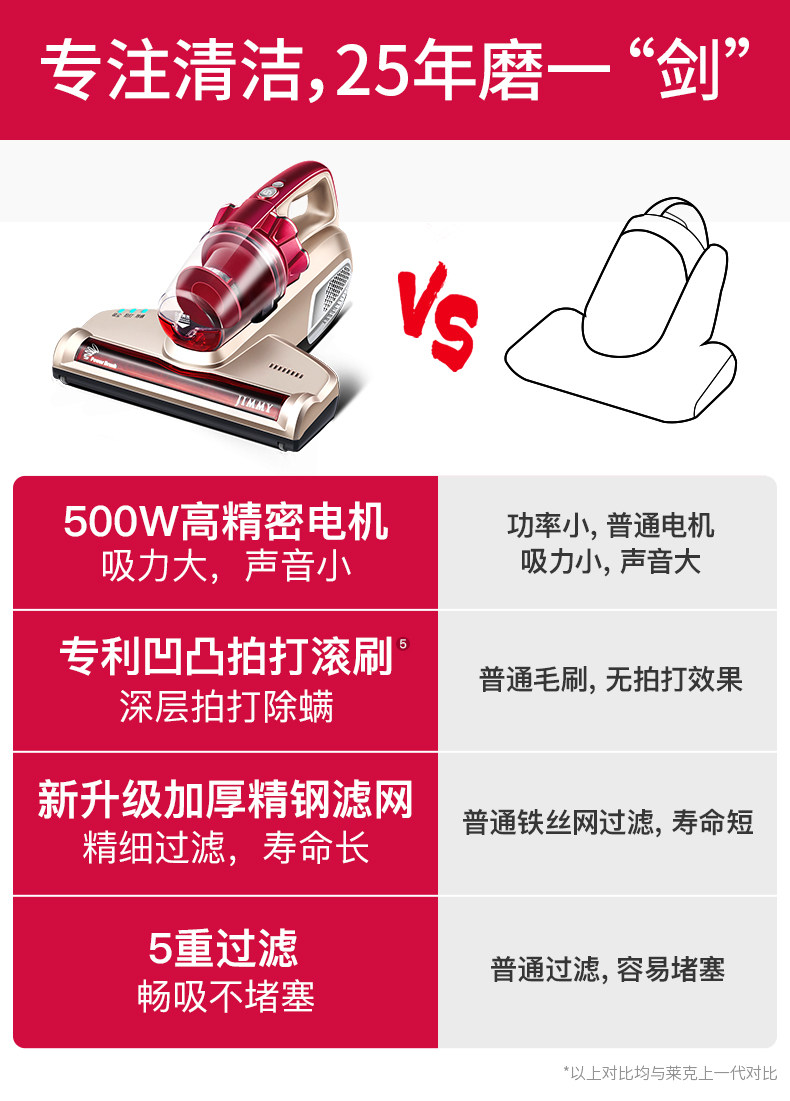 小米投资 莱克吉米 B501 紫外线除螨吸尘器 高端品牌莱克电气旗下 图8