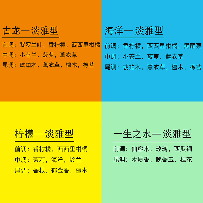 Automotive perfume fittings boiling fragrance filling decoration and high-end furnace interior decoration decoration