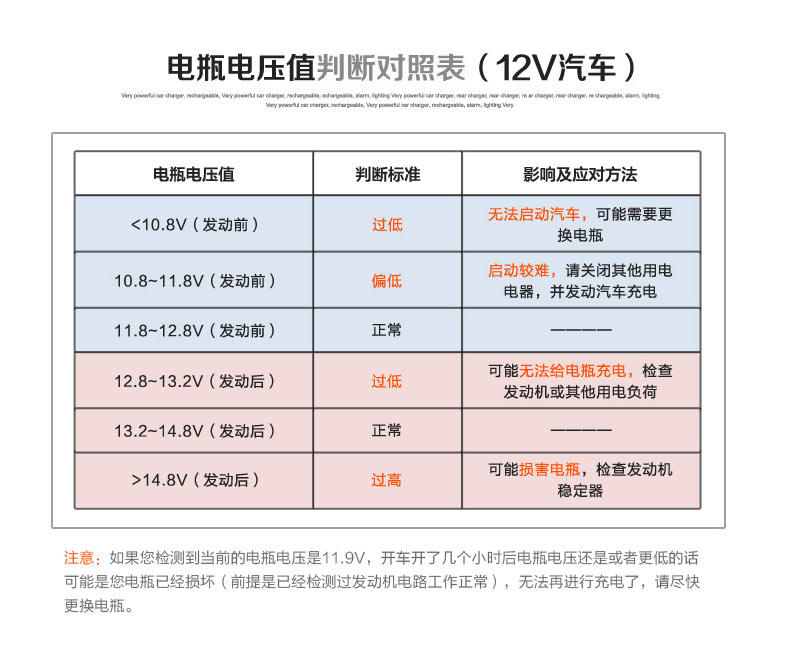 chargeur BASEUS 3.4A, 3A - Ref 1301745 Image 16