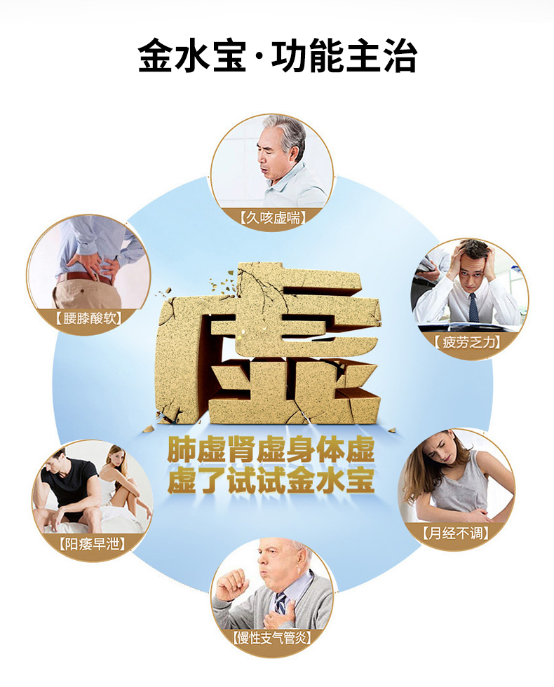 济民可信 金水宝胶囊 270粒 补肾虚肺虚体虚 图12