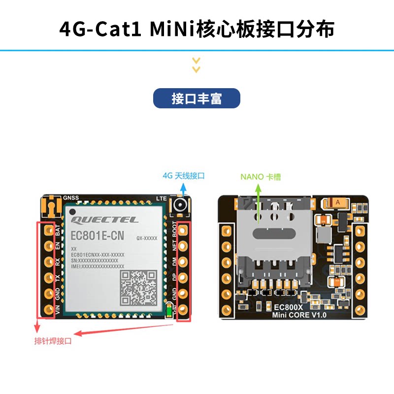 4G模块测评｜告别卡顿！这才是真正的高速联网神器！-GSM-淘宝好物网